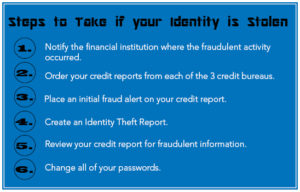 identity theft steps