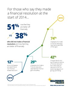 financial resolution graphic